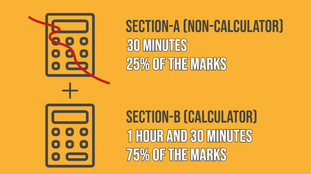 explains how the Functional Skills Mathematics examination is broken up into section A, non-calculator with 30 minutes and 25% of the marks, and section-B, 1 hour and 30 minutes with 75% of the marks
